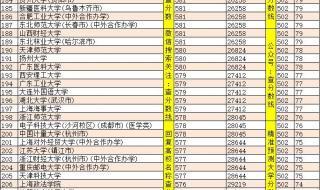 河北大学分数线 河北大学分数线
