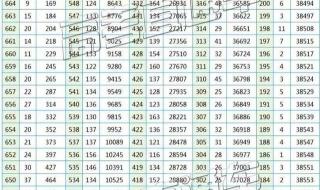 一分一段表 一分一段表